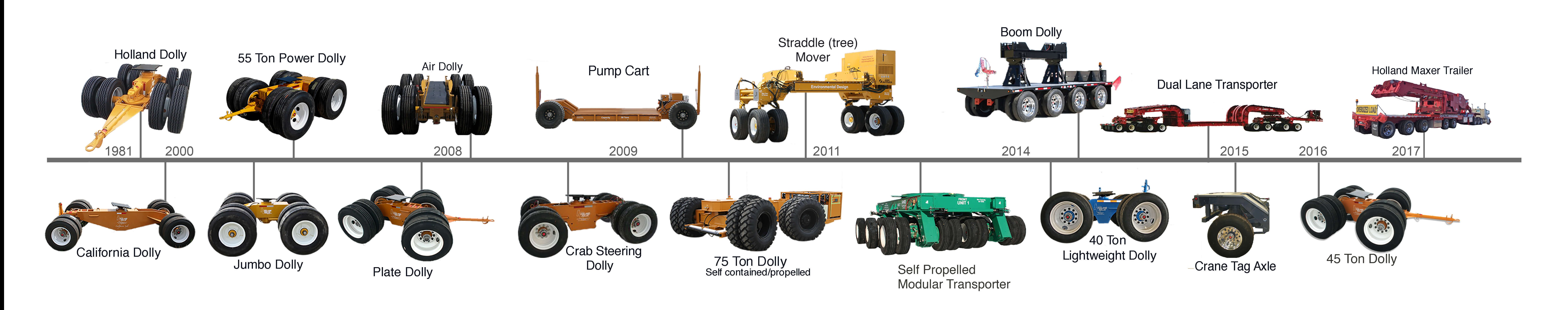 HMR Supplies Products